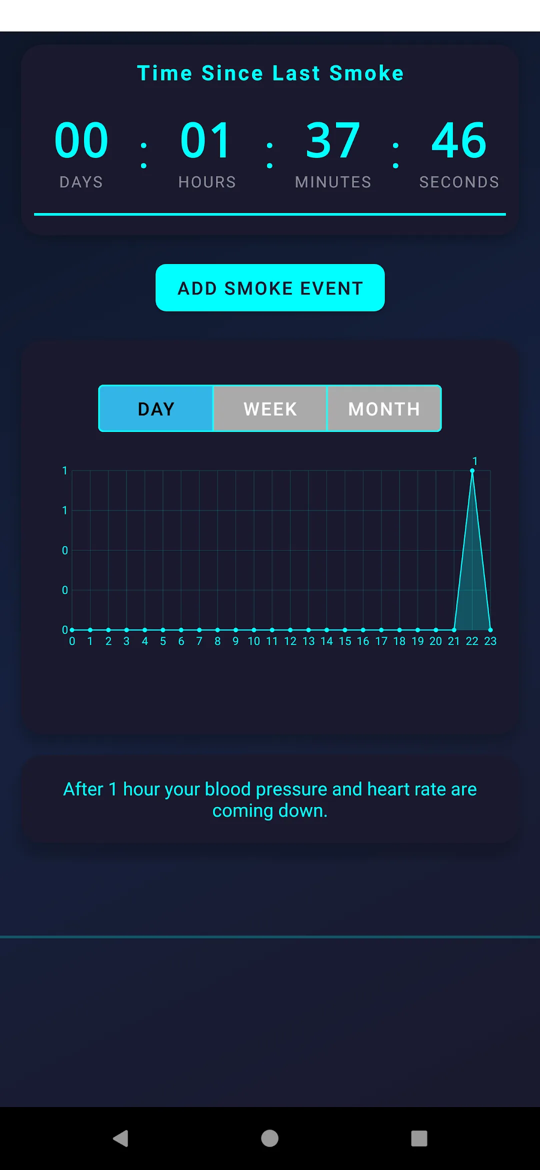 Smoke Free Tracker showing time since last smoke, the log button, a daily graph and a health milestone