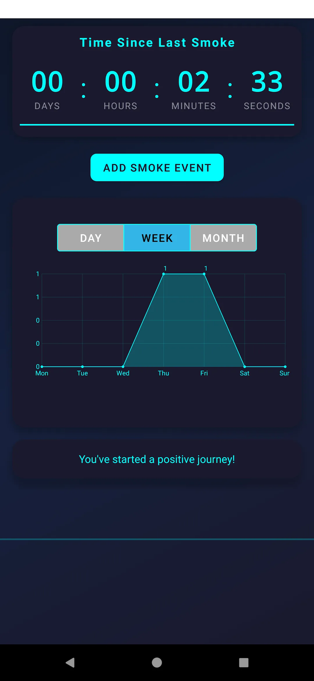 Weekly view: the counter restarted and a week graph of logged events
