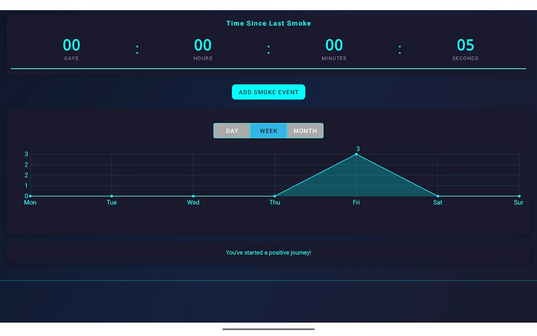 Tablet, week view with a wide graph